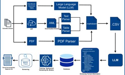 Magnetic materials discovered by AI could reduce rare earth dependence