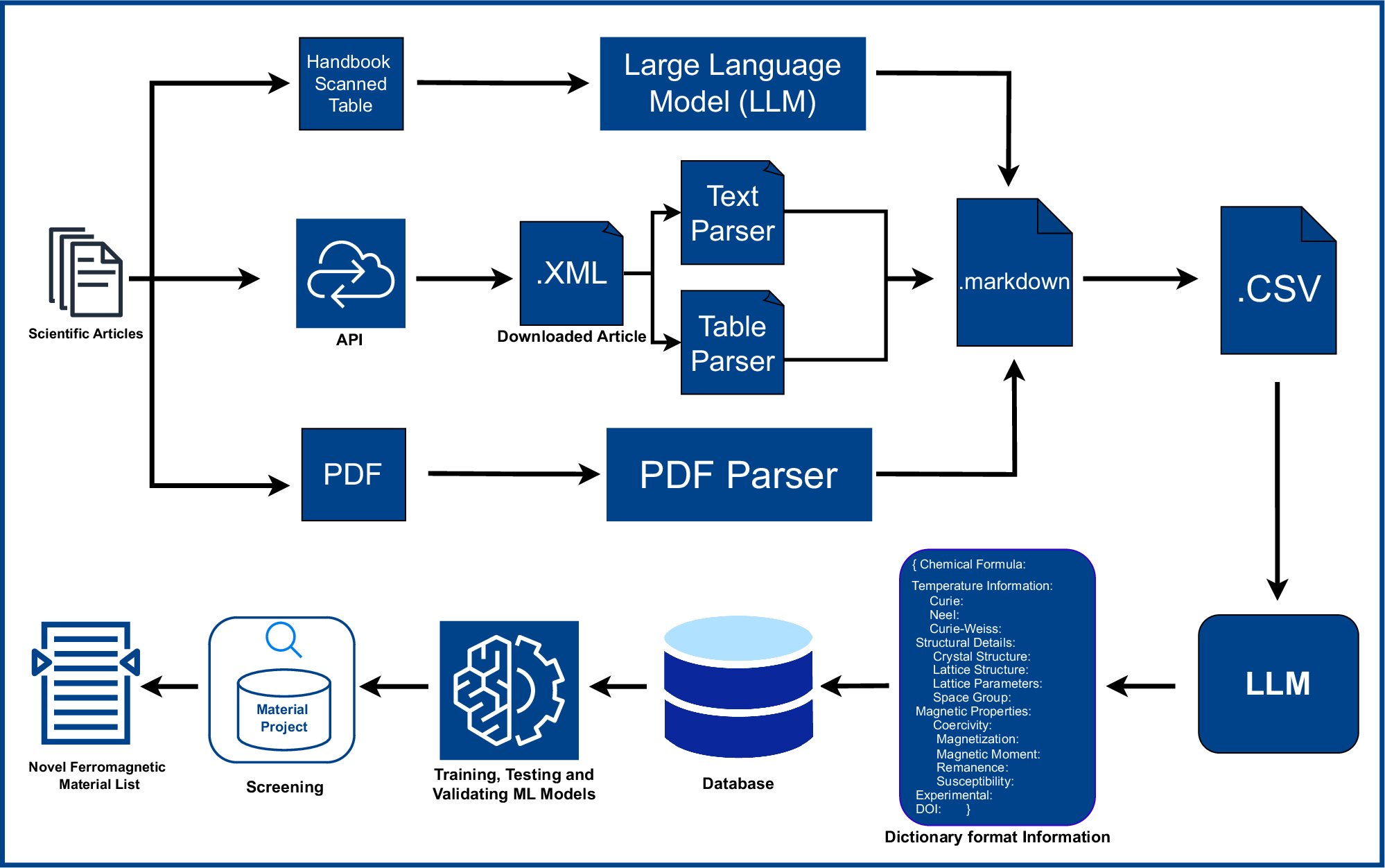 Magnetic materials discovered by AI could reduce rare earth dependence
