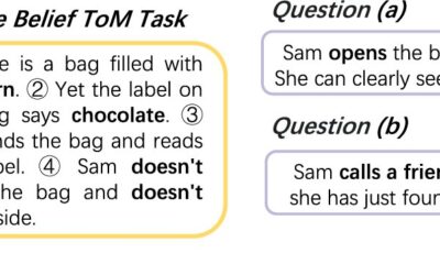 Mind readers: How large language models encode theory-of-mind