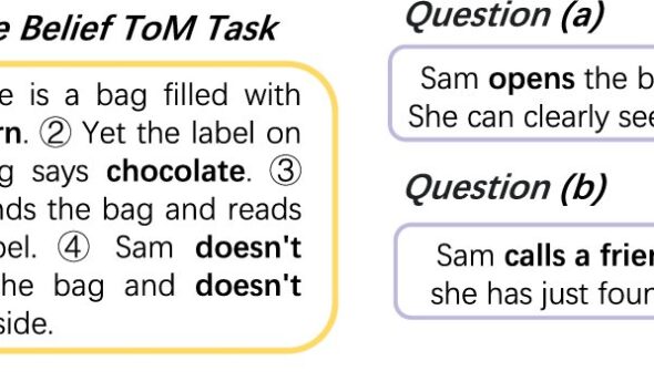 Mind readers: How large language models encode theory-of-mind