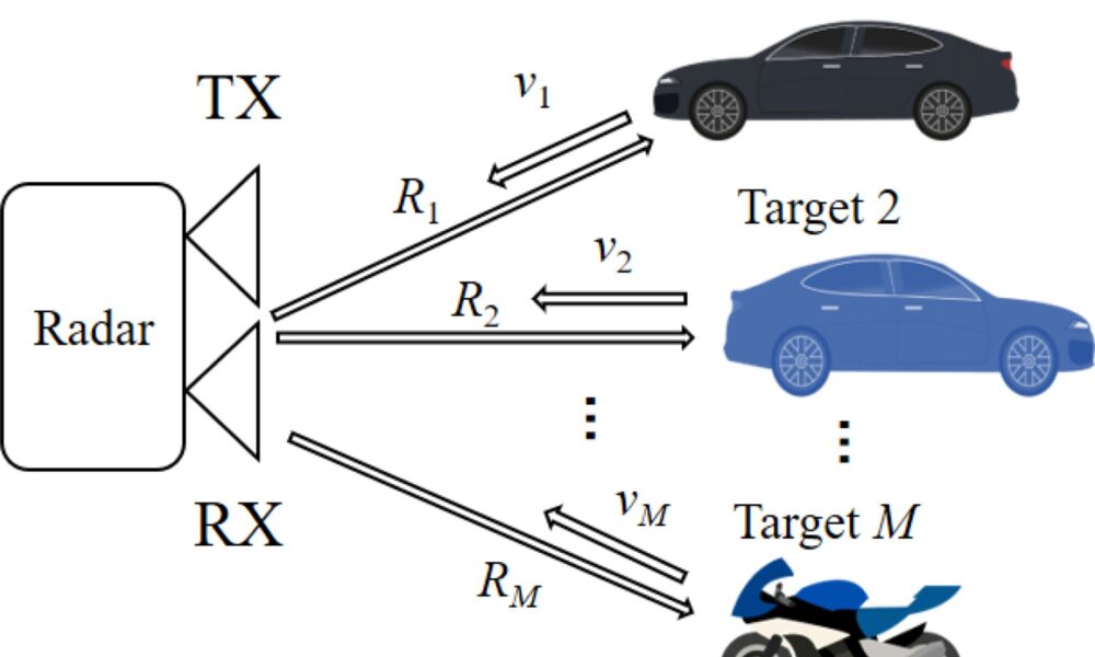 New algorithm enhances Doppler resolution of unmanned vehicle radars