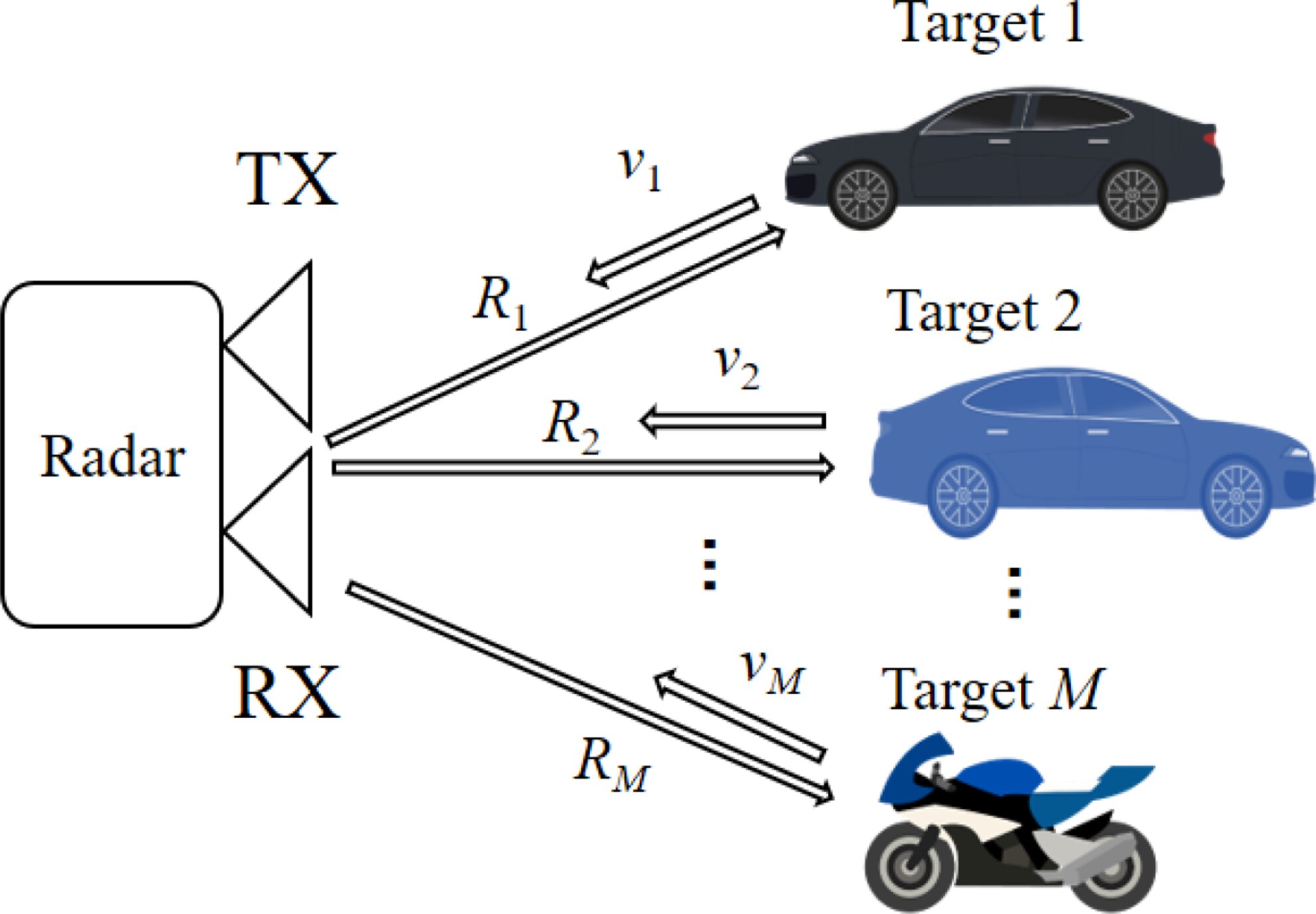 New algorithm enhances Doppler resolution of unmanned vehicle radars