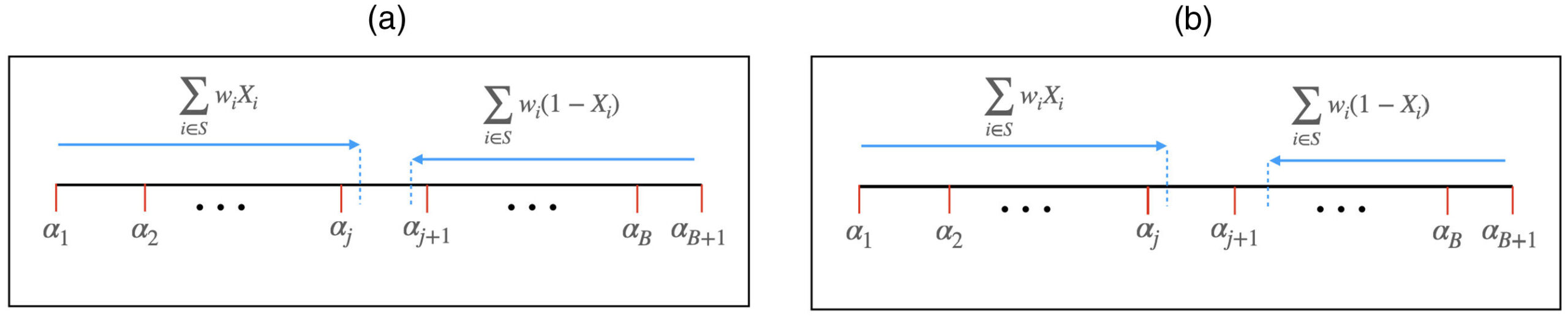 New testing scheme could work for chips and clinics