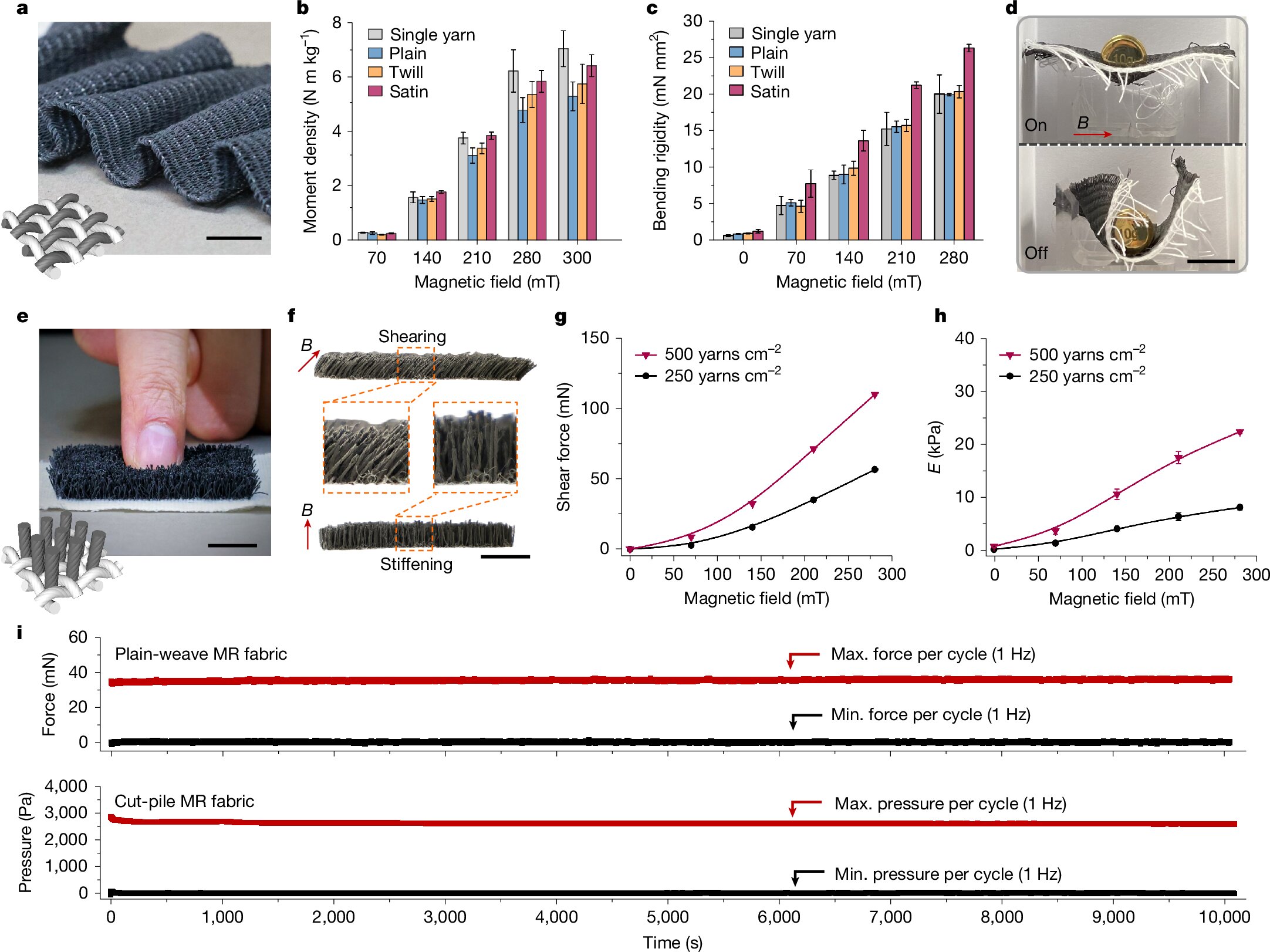 Novel smart fabrics give robots a delicate grip
