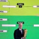 Reacting to the 2026 World Cup playoff draw: Who will fill the final six spots?