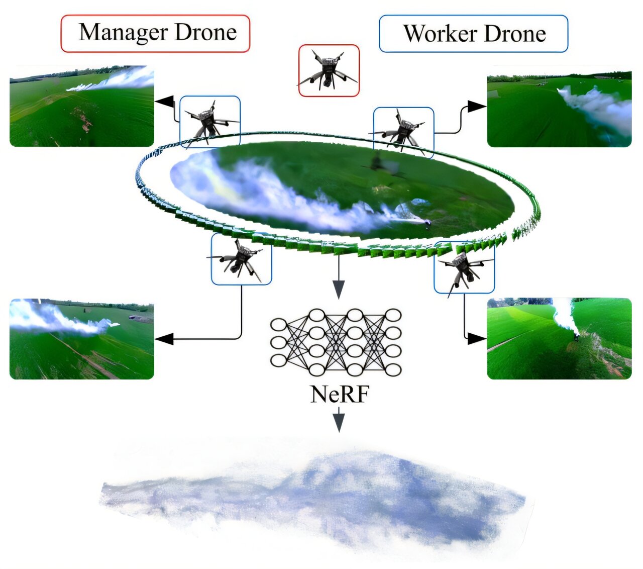 Researchers launch smoke-sensing drones that one day could fight wildfires
