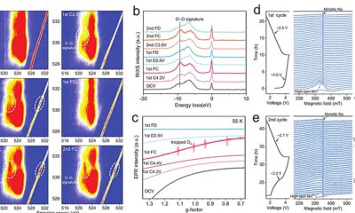 Study uncovers oxygen trapping as cause of voltage loss in sodium cathodes