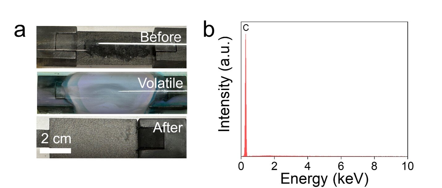 Two-step flash Joule heating method recovers lithium‑ion battery materials quickly and cleanly