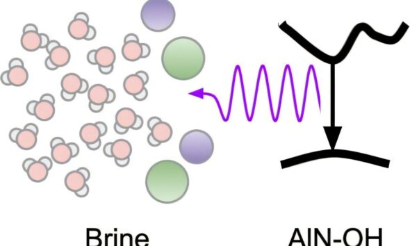 UV light holds promise for energy-efficient desalination