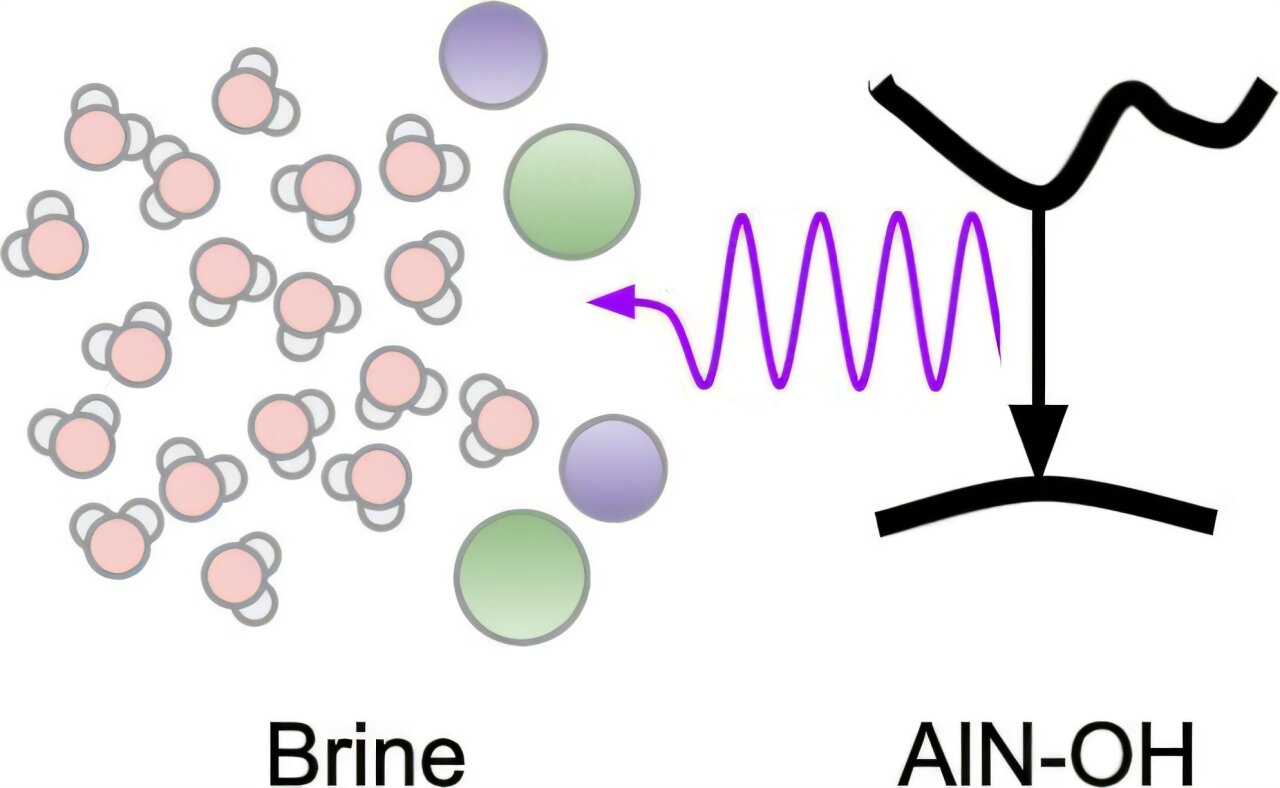 UV light holds promise for energy-efficient desalination