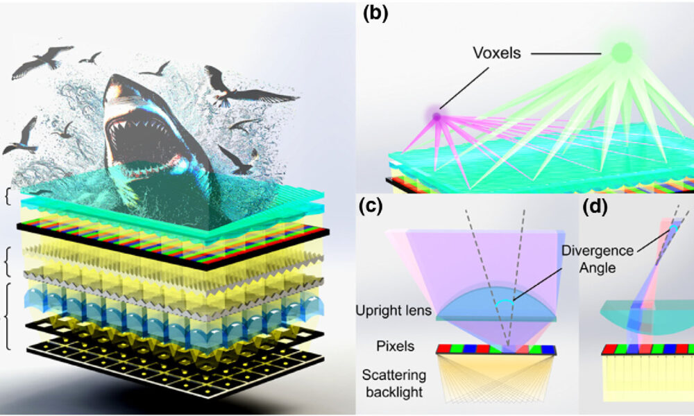 Ultra-thin 3D display delivers wide-angle, highly-detailed images