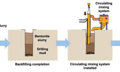 Urban infrastructure renewal: Engineers develop sustainable technique for even backfill distribution in aging city sites