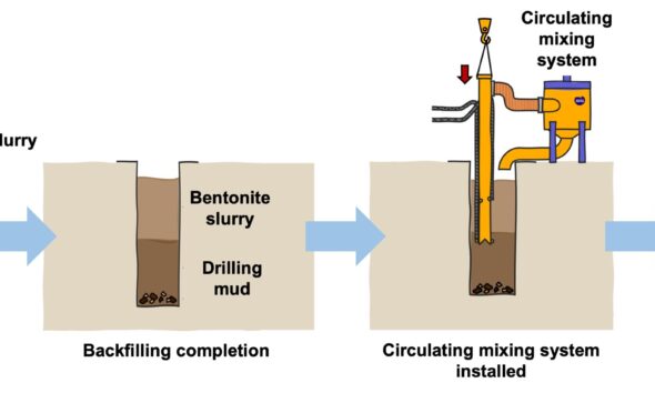 Urban infrastructure renewal: Engineers develop sustainable technique for even backfill distribution in aging city sites