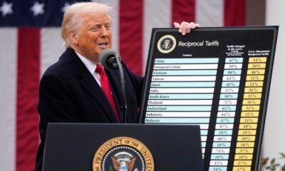 Trump claims Tariffs Made America Richest and Strongest Ever