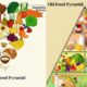 Does new US food pyramid put too much steak on your plate?