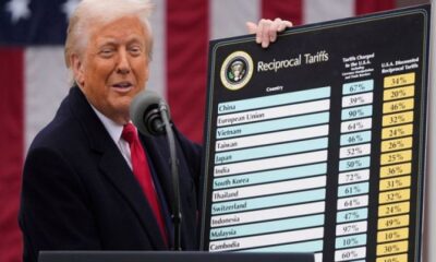 US Supreme Court strikes down Trump’s trade tariff measures