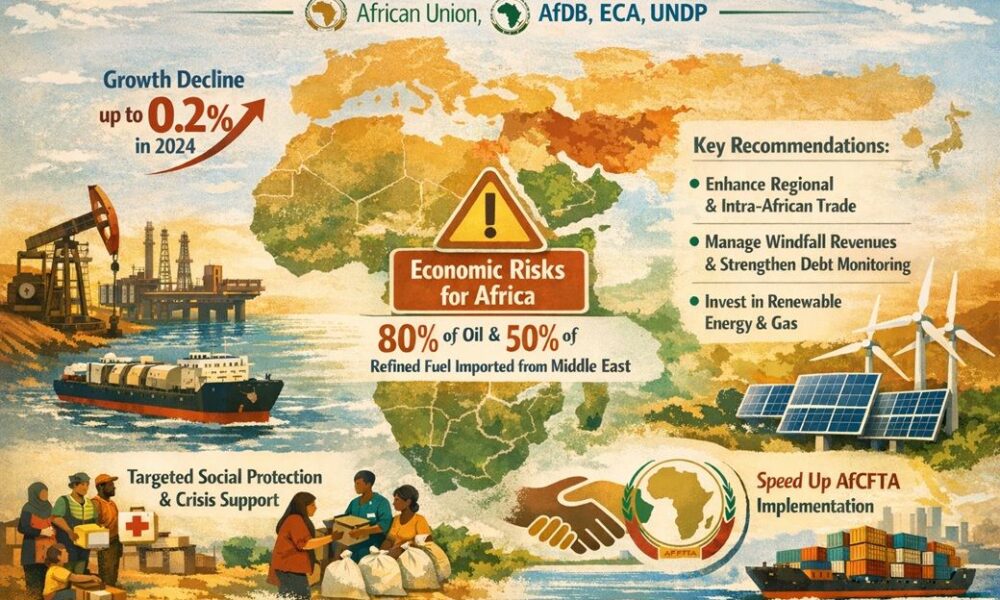 2026 growth in Africa to drop by up to 0.2% due to Iran war: Report