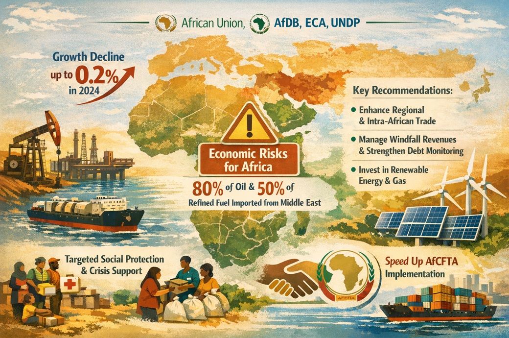 2026 growth in Africa to drop by up to 0.2% due to Iran war: Report